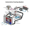 Toyota Camry, RAV4, Venza, Highlander Engine Coolant Thermostat