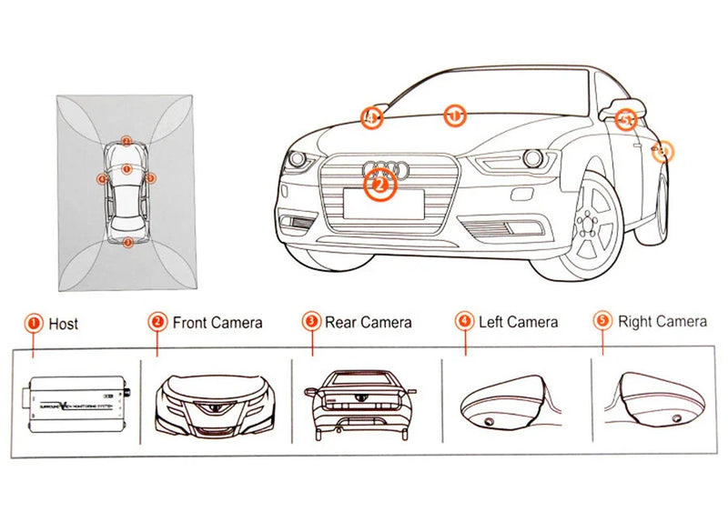 Car 360° Seamless Panoramic Parking Monitoring System + 4 x Waterproof Cameras