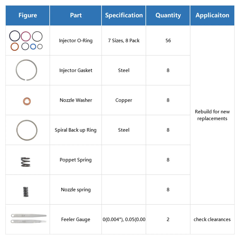 Ford 7.3L Powerstroke Injector Rebuild Kit (1994)