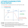 Lithium Iron LiFePO4 OZ 30A 14.6V Lithium Battery Charger AC/DC