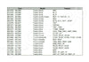 Toyota 4Runner / Celica / Corolla / Hilux Transmission Control Rod