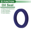 MakeModel Oil Seal TPU 40x55x7.2mm High-Pressure Blue 5 Pcs