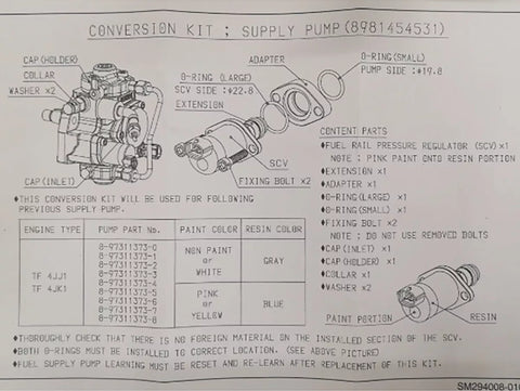 Isuzu Dmax 4JK1 4JJ1 Suction Control Valve (2007-2015)