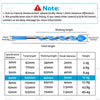 Porcelain Tile, Concrete, Glass 10 x 6mm Tungsten Carbide Drill Bits