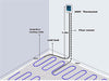 Floor heating Underfloor mat kit 5 SqM under tile