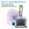 Car Conversion Pair of 6000K D1S LED Headlight Bulbs (90W)