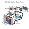 Ford Crown Victoria, Mustang Electric Engine Water Pump (2003-2011)