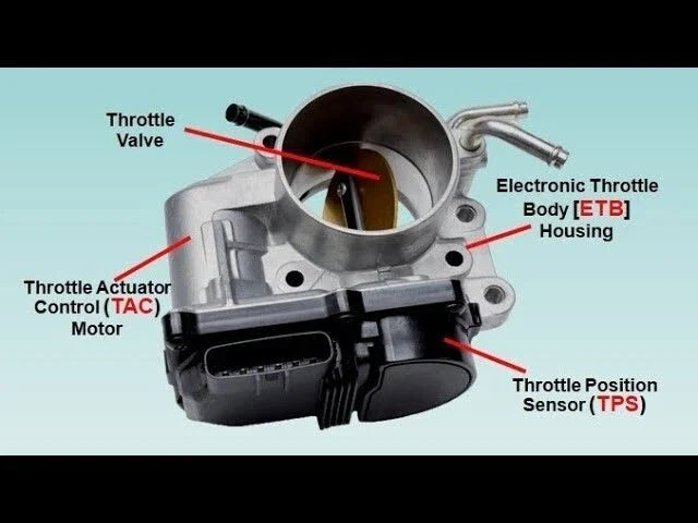 Volvo S40 V50 V70 S60 Throttle Body (2005–2005)