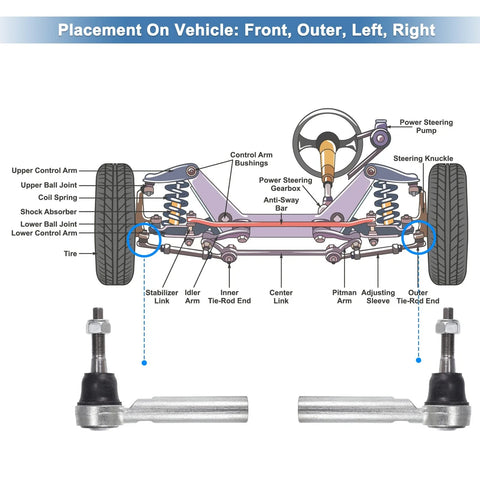 Cadillac Escalade, Chevrolet Tahoe Front Outer Tie Rod End Links