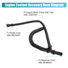 Chevrolet / GMC Yukon Radiator Outlet Overflow Tank Hose