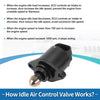 Jeep Cherokee Idle Air Control Valve (1991-1997)