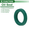 Oil Seal 24x34x6mm TPU Rotary Shaft Seal Green 5 Pcs