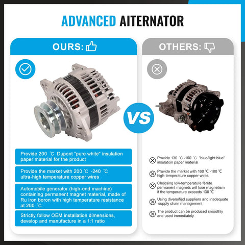 Nissan Navara D22 2.5L Diesel New 12V 110A Alternator (2007-2015)