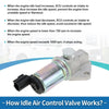 Ford Ranger Idle Air Control Valve (1999-2002)