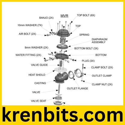  Kren Bits