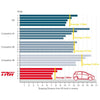 TRW Cotec Brake Pad Set Rear GDB952